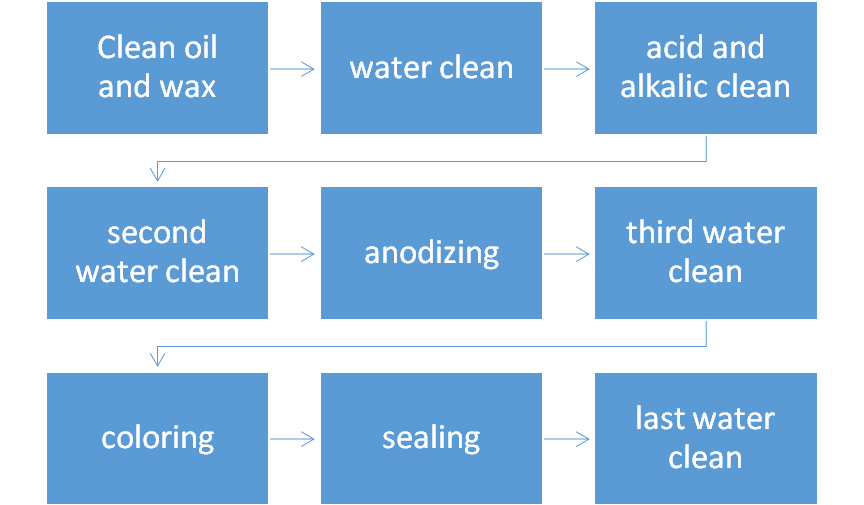 anodizing description.png